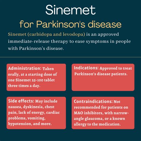 doses of sinemet for parkinson's
